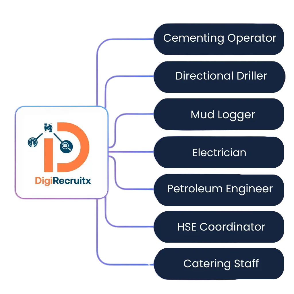 oil and gas staffing job roles